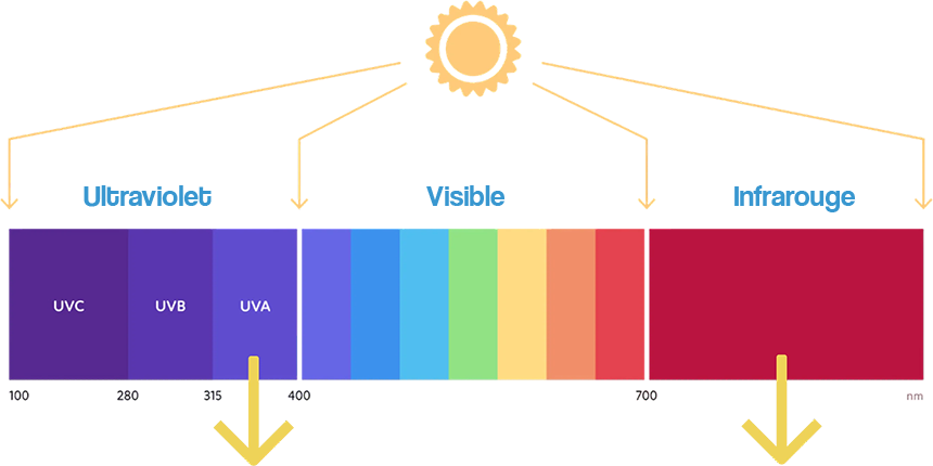 Verre violet - Anti-rayonnement UV